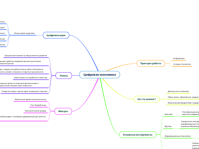 Цифровая экономика
