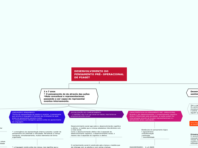DESENVOLVIMENTO DO PENSAMENTO PRÉ- OPERACIONAL DE PIAGET