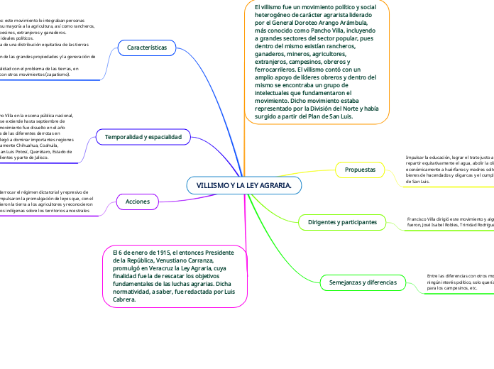 VILLISMO Y LA LEY AGRARIA.