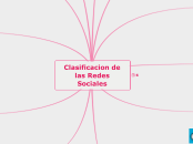 Clasificacion de las Redes Sociales