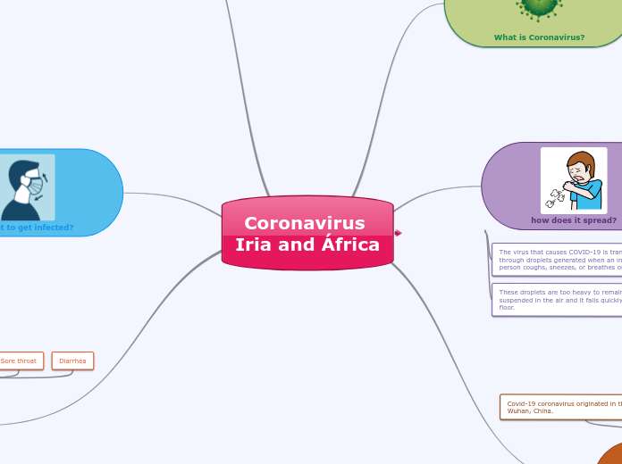 Coronavirus Iria and África