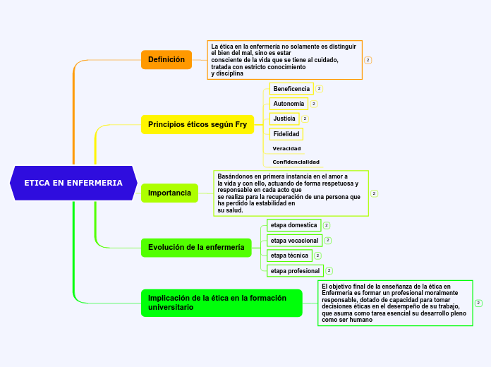 ETICA EN ENFERMERIA