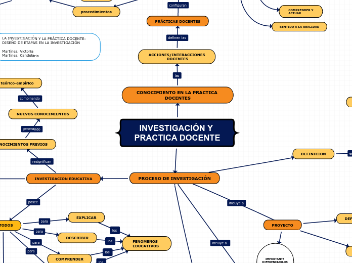 INVESTIGACIÓN Y PRACTICA DOCENTE