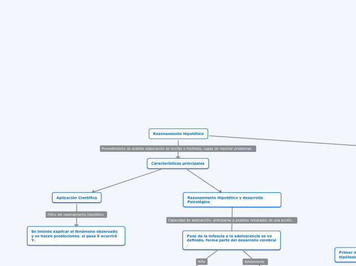 Razonamiento Hipotético