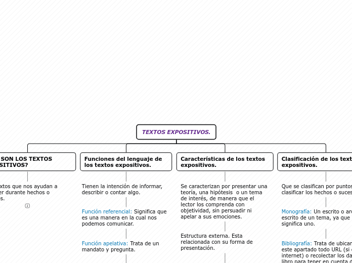 TEXTOS EXPOSITIVOS.