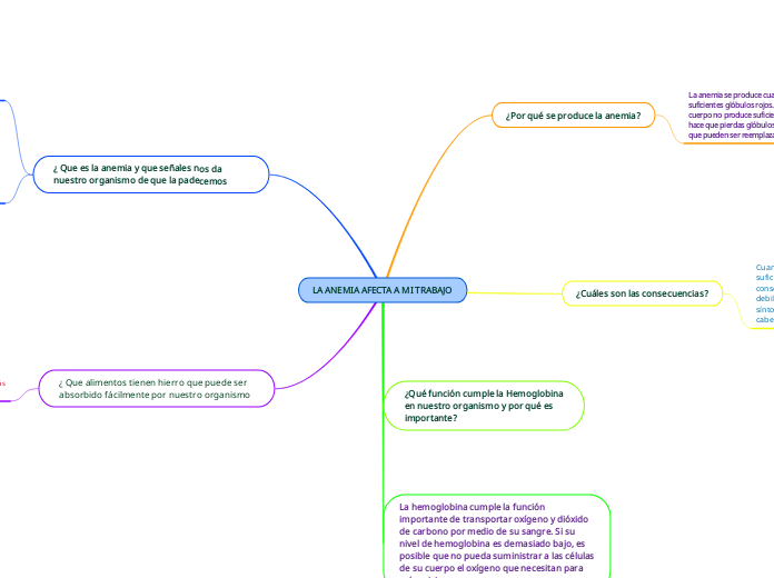 LA ANEMIA AFECTA A MI TRABAJO
