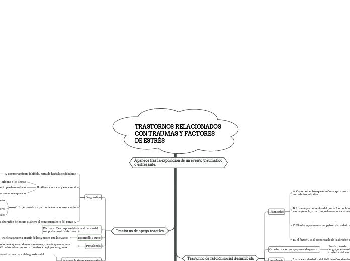 TRASTORNOS RELACIONADOS CON TRAUMAS Y FACTORES DE ESTRÉS