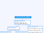 Clasificacion de numeros 