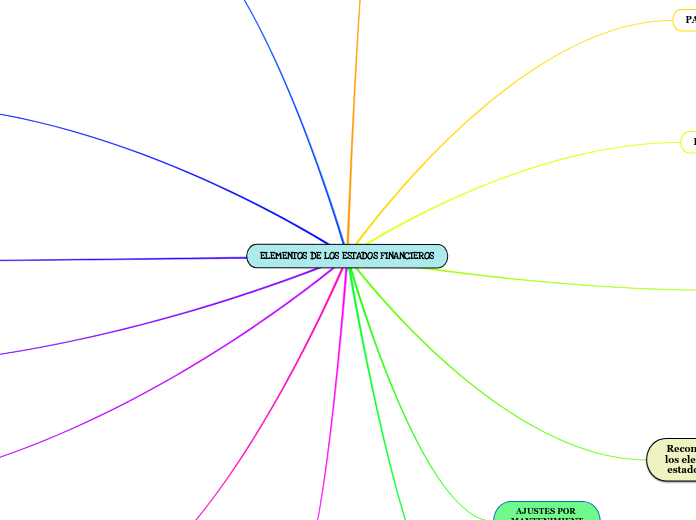 ELEMENTOS DE LOS ESTADOS FINANCIEROS