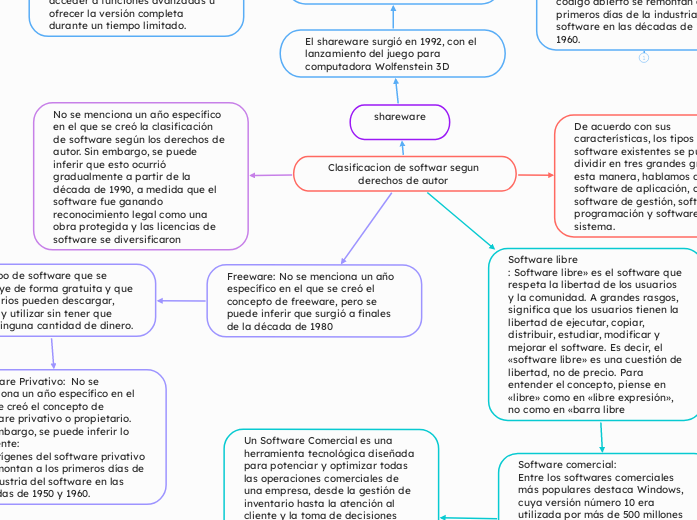 Clasificacion de softwar segun derechos de autor 