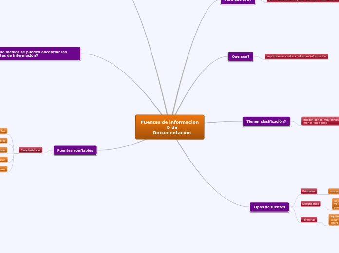 Fuentes de informacion
                 O de
        Documentacion