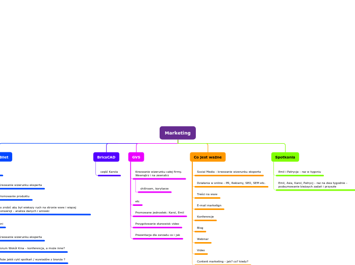 Tree organigram