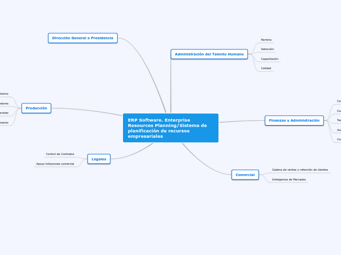 ERP Software. Enterprise Resources Planning/Sistema de planificación de recursos empresariales