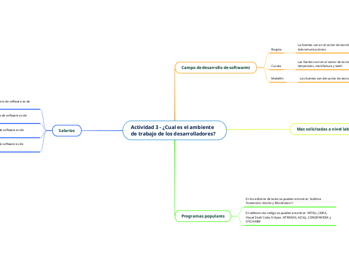 Actividad 3 - ¿Cual es el ambiente de trabajo de los desarrolladores?
