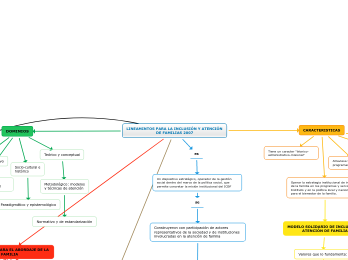 LINEAMINTOS PARA LA INCLUSIÓN Y ATENCIÓN DE FAMILIAS 2007