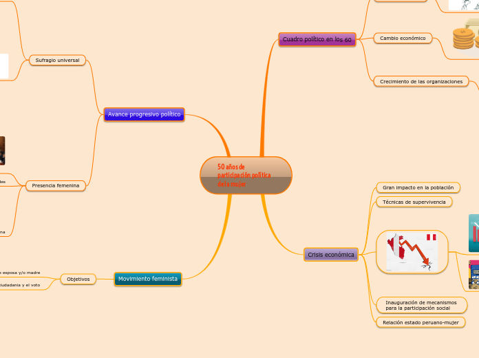 50 años de participación política de la mujer