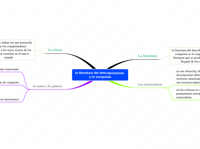 la literatura del descubrimiento y la conquista