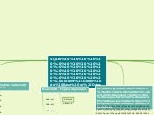 Sqlite