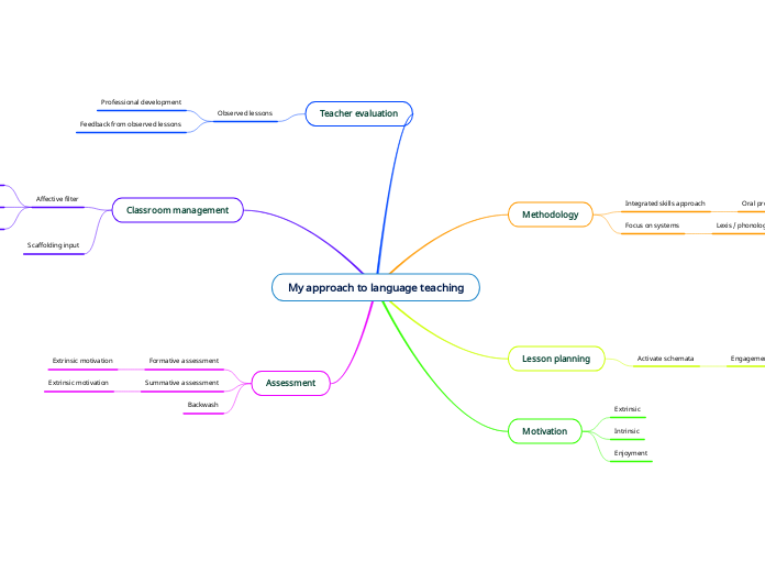 My approach to language teaching