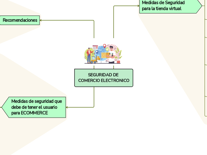 SEGURIDAD DE COMERCIO ELECTRONICO