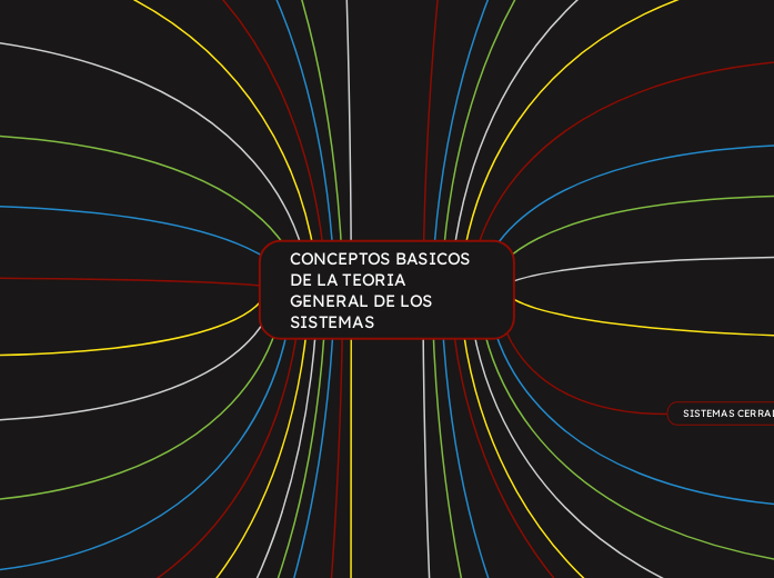 CONCEPTOS BASICOS DE LA TEORIA GENERAL DE LOS SISTEMAS 