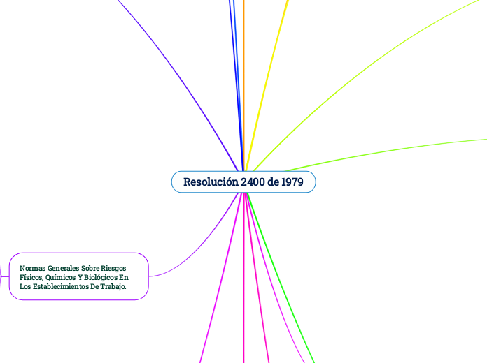 Resolución 2400 de 1979