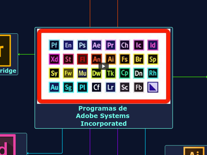 Programas de Adobe Systems Incorporated