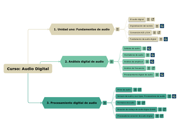 Curso: Audio Digital