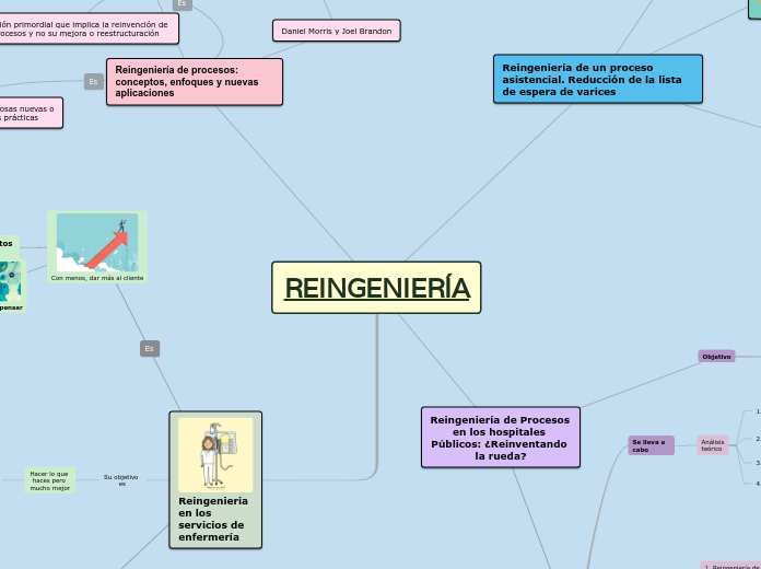 REINGENIERÍA