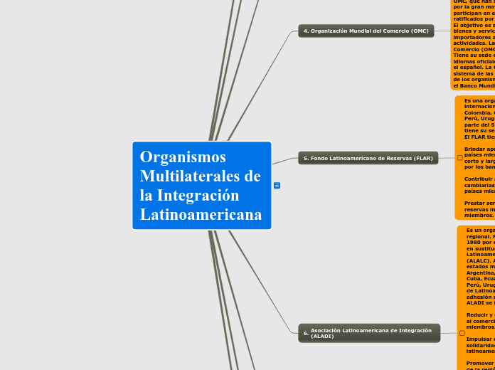 Organismos Multilaterales de la Integración Latinoamericana