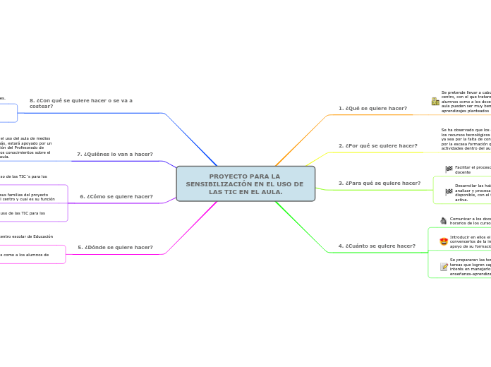 PROYECTO PARA LA SENSIBILIZACIÓN EN EL USO DE LAS TIC EN EL AULA.