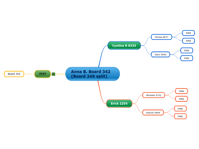 Anna B. Board 342 (Board 249 split)