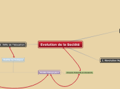 Carte: Evolution de la Société