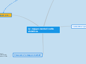 Le mappe mentali