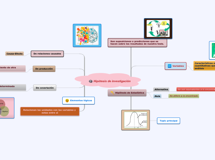 Hipótesis de investigación