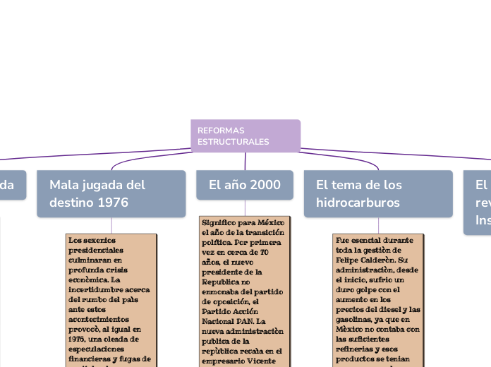 REFORMAS ESTRUCTURALES