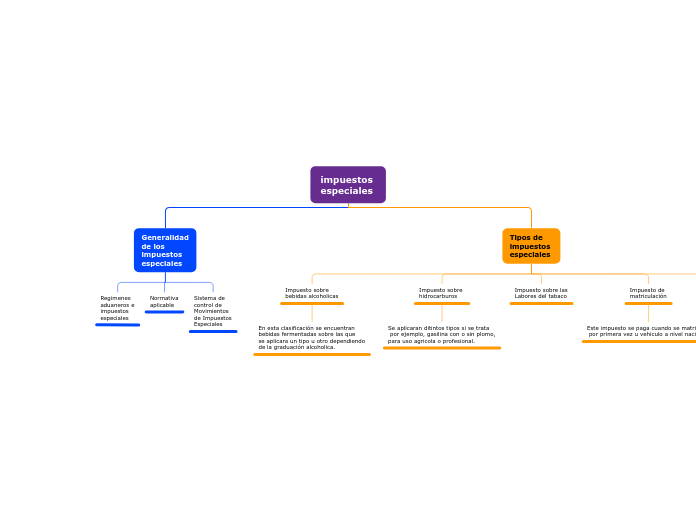 impuestos 
especiales