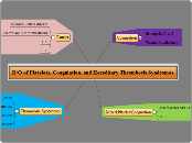 Platelets, Coagulation, Etc.