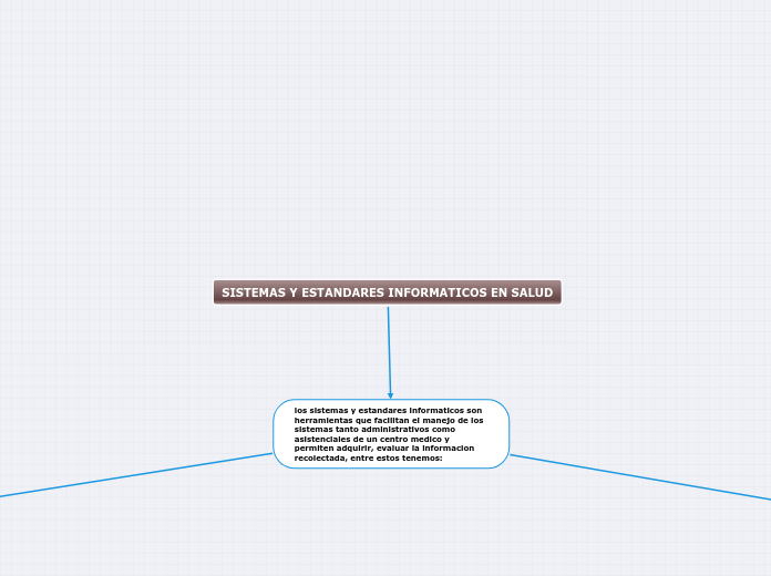 SISTEMAS Y ESTANDARES INFORMATICOS EN SALUD