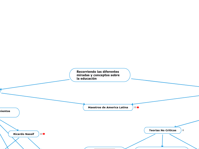 Recorriendo las diferentes miradas y conceptos sobre la educacion