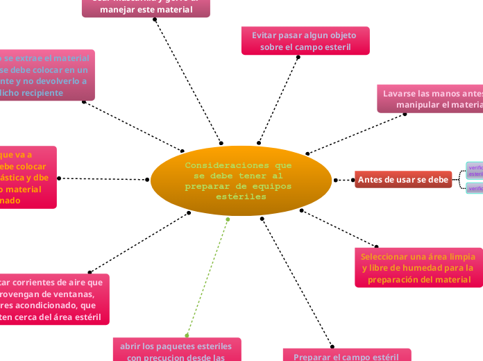 Consideraciones que se debe tener al preparar de equipos estériles