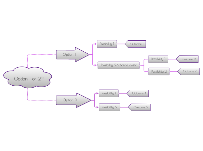 Decision Tree Template