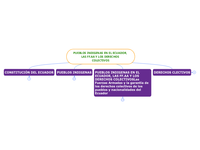 PUEBLOS INDIGENAS EN EL ECUADOR, LAS FF.AA Y LOS DERECHOS COLECTIVOS