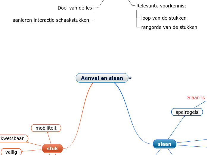 Stap 1 -  3. Aanval en slaan