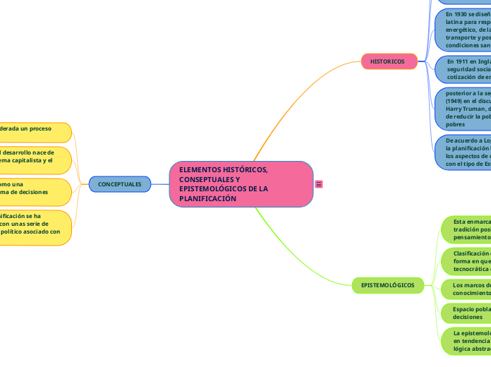 ELEMENTOS HISTÓRICOS, CONSEPTUALES Y EPISTEMOLÓGICOS DE LA PLANIFICACIÓN