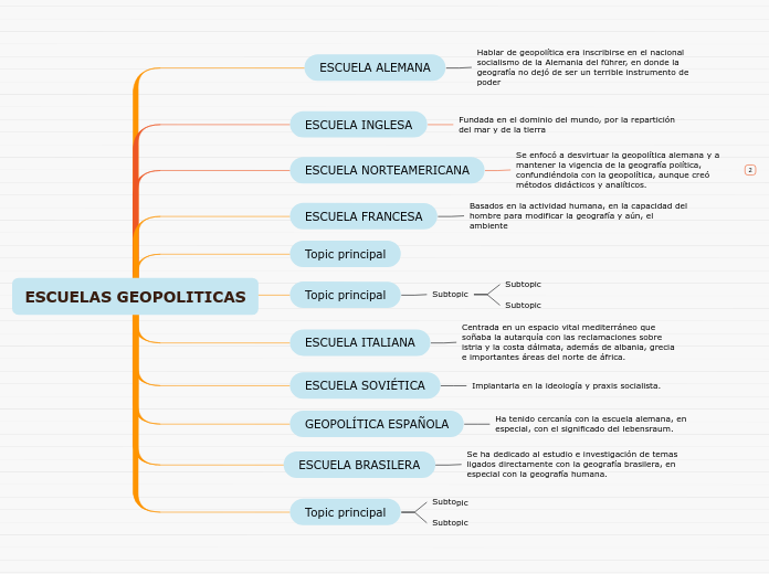 ESCUELAS GEOPOLITICAS