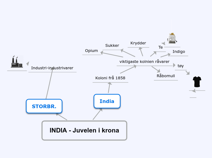 Indi - Juvelen i krona