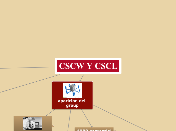 CSCW Y CSCL 1