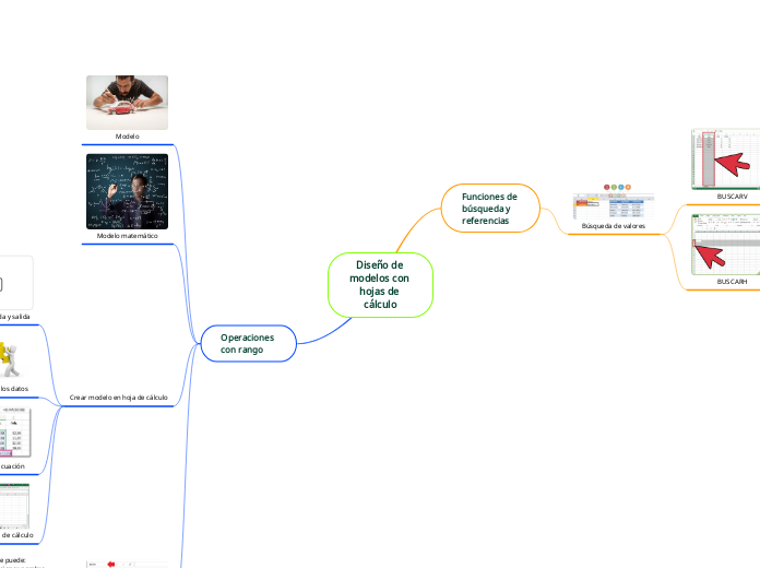 Diseño de modelos con hojas de cálculo