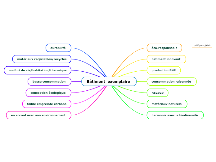 Bâtiment  exemplaire